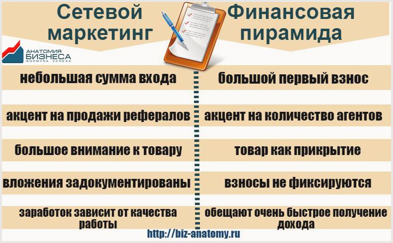 План работы сетевика