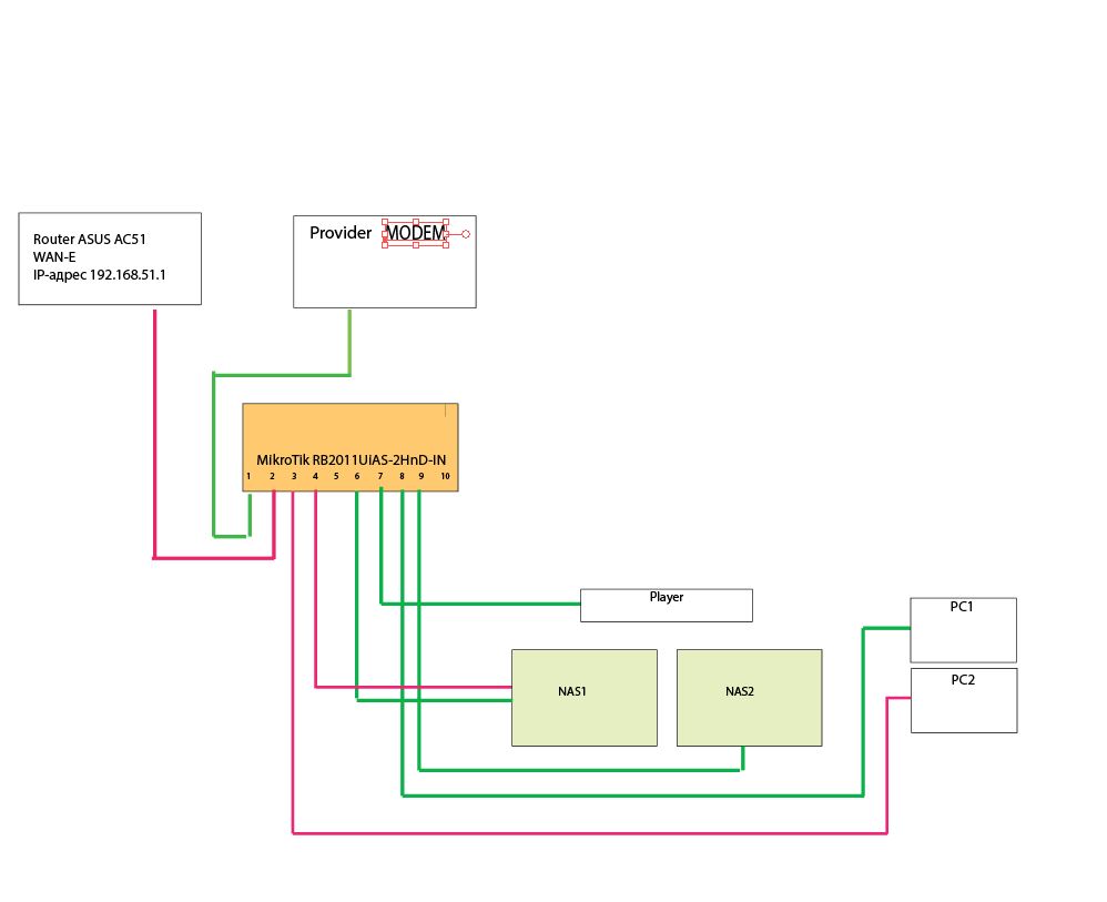 Mikrotik poe схема