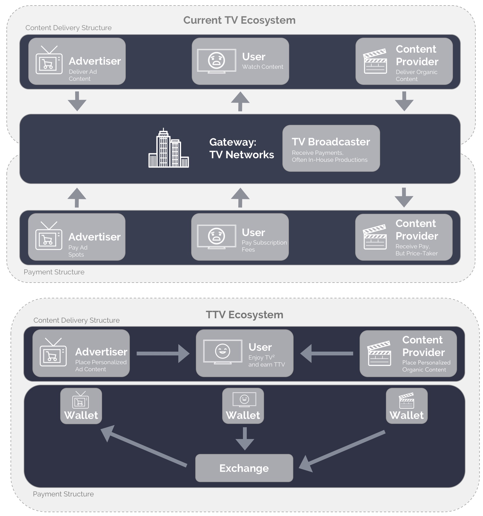 User pays. Какая комиссия apple. Money stolen from the card. Экосистемы на телевидении это. Story mapping.