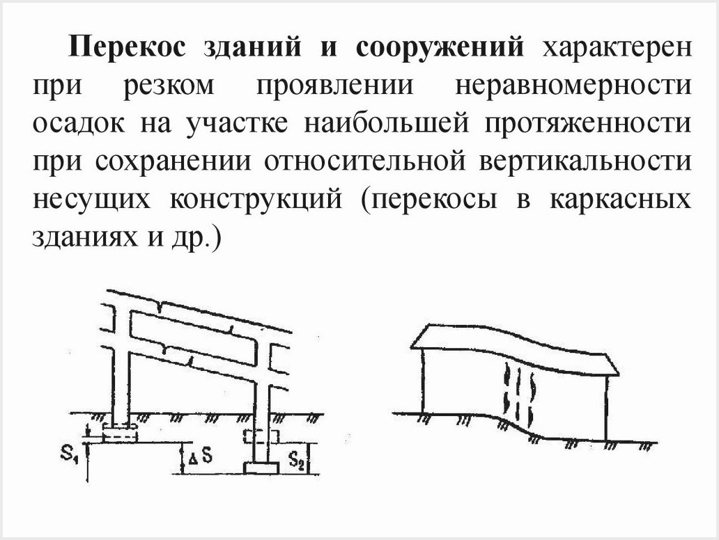 Осадка оснований. Неравномерная осадка фундамента схема. Относительная осадка фундаментов. Деформация фундамента. Перекос здания.